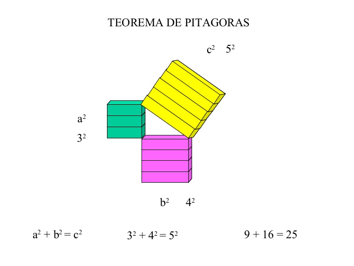 Silvia 3º ESO Regletas-2-5-728