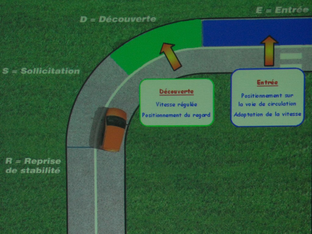 Prendre un virage : la trajectoire SYL_8301-1024x768