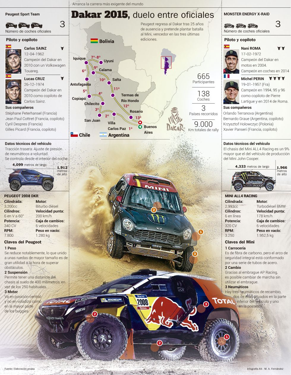 Rally Dakar 2015 (coches) 1420242418_060862_1420242644_noticia_grande