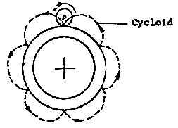 Le générateur et le disque de Searl  Antigravitation Ciclk2