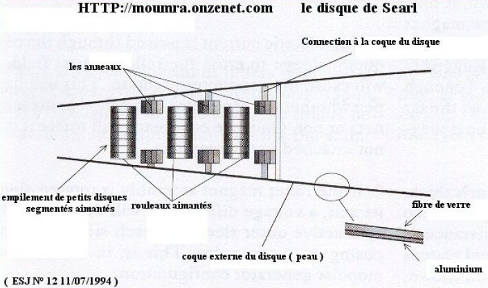 Le générateur et le disque de Searl  Antigravitation Diskcoupe11