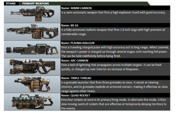 Everything You Need to Know About Titanfall – Weapons, Abilities, Modes, and More ZBnGZDW-l