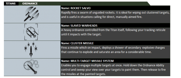 Everything You Need to Know About Titanfall – Weapons, Abilities, Modes, and More ItfprV7OmPHn5-l