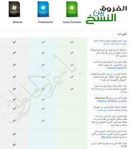  ويندوز7 أصلية لغة إنجليزية | 32-64 Windows 7 original %D8%A7%D9%84%D9%81%D8%B1%D9%82-%D8%A8%D9%8A%D9%86-%D8%A7%D8%B5%D8%A7%D8%B1%D8%A7%D8%AA-%D9%88%D9%8A%D9%86%D9%88%D8%B27-263x300