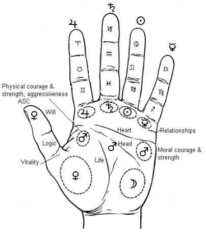 I - The thumb represents the inner essence of man! - Page 42 Palmistry-1