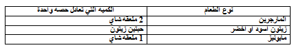 أكلات لمرضى الكبد 9