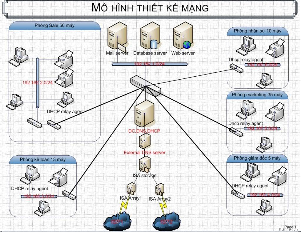 Việt Thiên Phát Chuyên Lắp đặt mạng Lan, thi công mạng lan tại hà nội uy tin, chuyên nghiệp Mr_363188_e9239ada9857f993