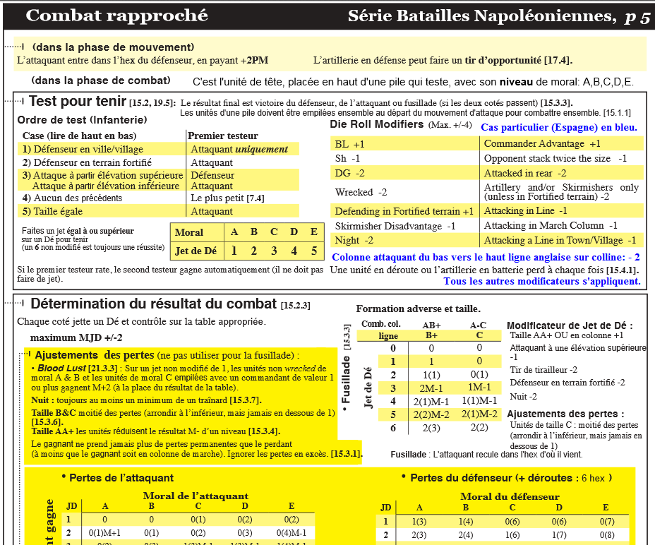 La règle de la NBS et le problème du combat napoléonien colonne d'attaque contre ligne anglaise perchée sur colline - Page 3 Test_pour_tenir_NBSexit1