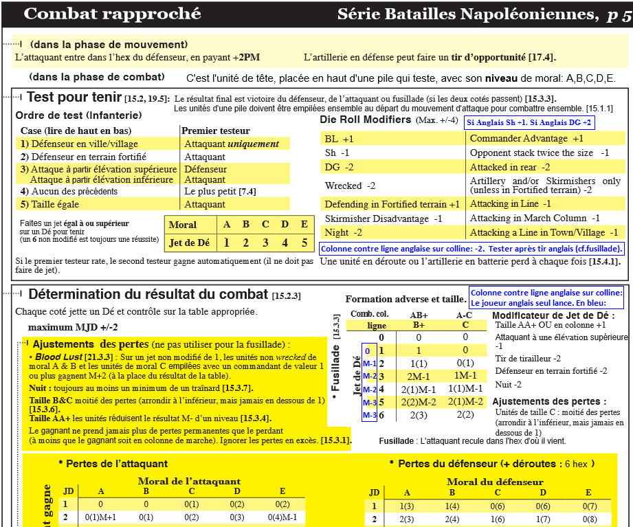 La règle de la NBS et le problème du combat napoléonien colonne d'attaque contre ligne anglaise perchée sur colline - Page 2 Test_pour_tenir_NBSfinale