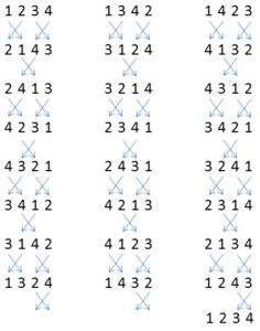 combinatoire - IV. COMBINATOIRE et PERMUTATIONS (tous instruments) Method_ringing-236x300