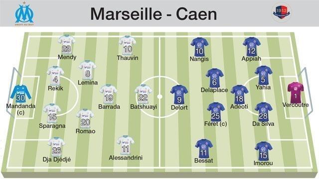 Les onze probables au coup d'envoi de Marseille - Caen.