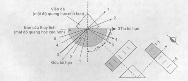 Khúc xạ kế là gì? dùng khúc xạ kế nào để đảm bảo chất lượng? 2712_khuc-xa-ke-3