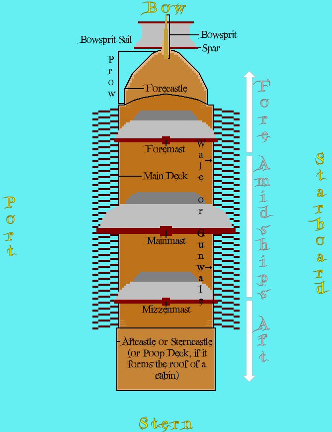 The Landlubber's Guide to Nautical Terminology LandlubberGuide01