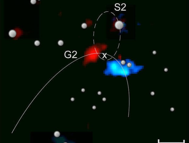 ¿Qué es ese nuevo objeto que apareció en el centro de nuestra galaxia? G2-milky-way-black-hole-simulation2-e1420102053413