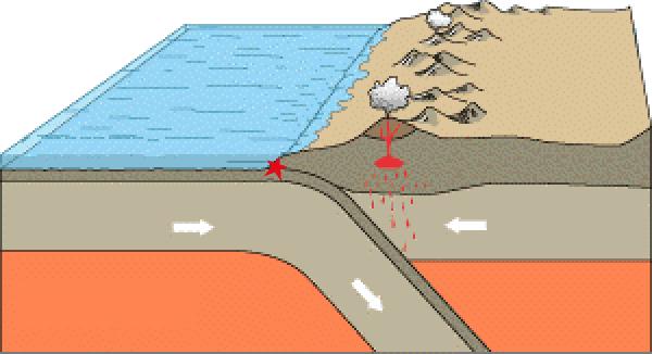 ما هو الزلزال Earthquake_2