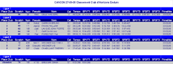 Classement Enduro 2009 Cancon09p