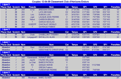 Classement Enduro 2009 Coupiacresultatclubp