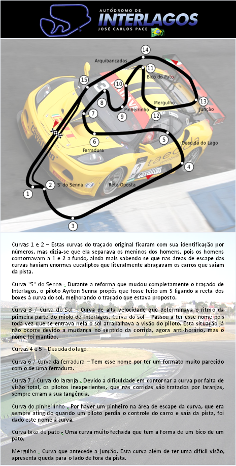 R4 GT3 INTERLAGOS - Regresso à competição! Interlagos