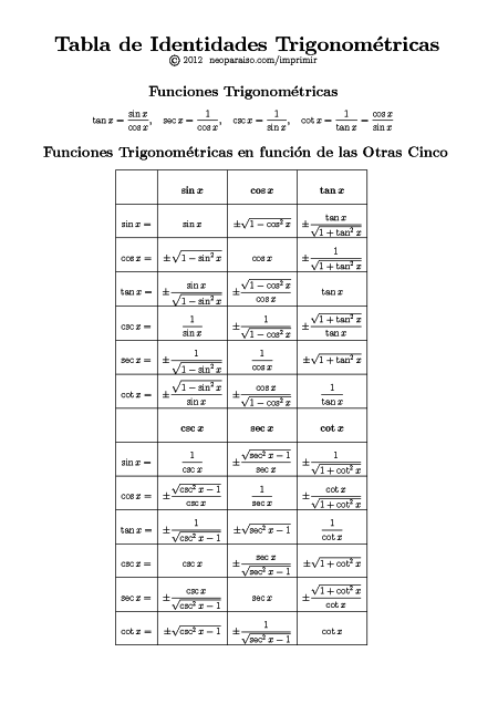 como resolver paso por paso estas cuatro identidades trigonometricas Identidades-trigonometricas.1