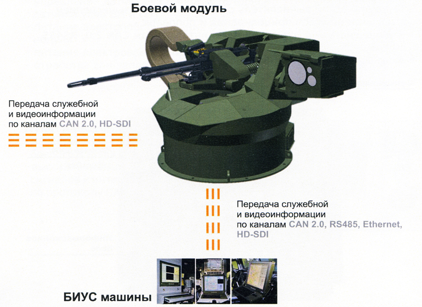 المدفع الروسي 2S53 الجديد يحصل حماية من مخاطر الجو و الارض 6S21_09