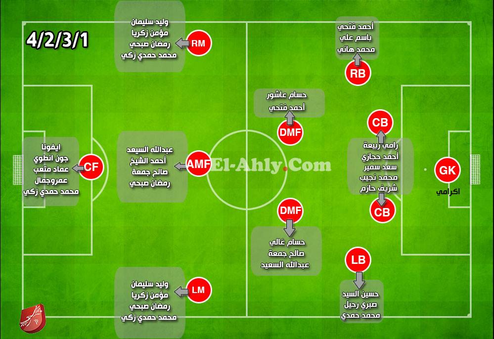 هل يستغني الأهلي عن مدافع أم وسط ملعب أم مهاجم في يناير؟ 80007-formation