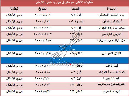 تقرير: ملك أفريقيا جوزيه .. هل يستعيد ذاكرة الفوز خارج القاهرة بعد توقف عامين؟ 27175-ahly_masr17