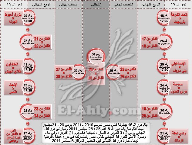 رسميا .. مباراة كيما أسوان والأهلي باستاد القاهرة الدولي 31081-cup