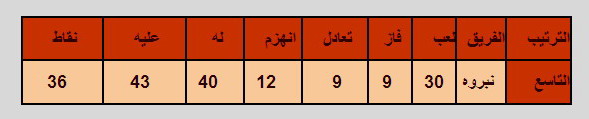 الأهلي ونبروه .. دور الـ32 لكأس مصر .. 22 مايو - Page 3 20600-111