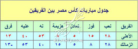 كأس مصر بين الأهلي والزمالك... من هنا كانت البداية رؤية تاريخية للقمة بالكأس 20689-d5634556