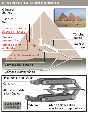La gran pirámide de Keops _38259890_020917grafico_robot