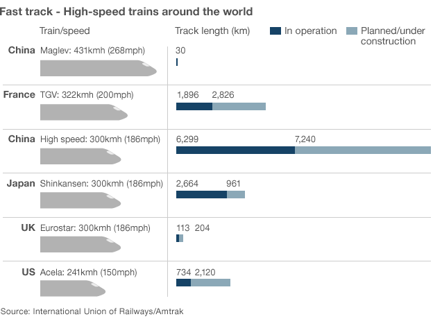 Faz negócios benefício ferroviária de alta velocidade? _56050910_high_speed_rail2_624gr