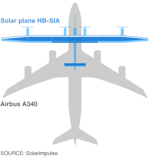 [Internacional]Solar Impulse inicia travessia dos EUA  _67394357_solar_impulse_304