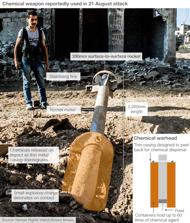 para - Revolucion en Siria. - Página 12 _69784565_chemical_weapon_624_v4