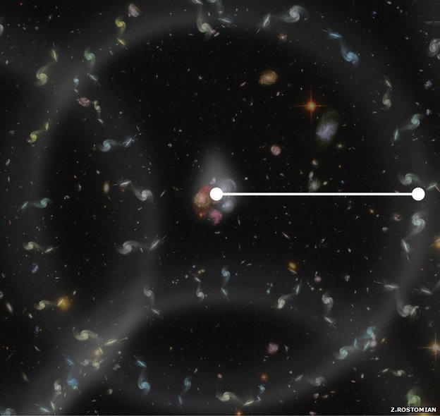 Idiots in science: Universe measured to 1% accuracy, yet results are consistent with an infinite universe! _72167300_onepercent.boss.v4.300dpi