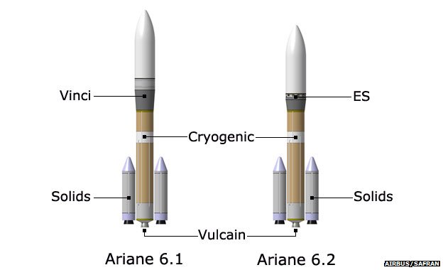 Ariane 6 (1/4) - Page 14 _76057467_a6