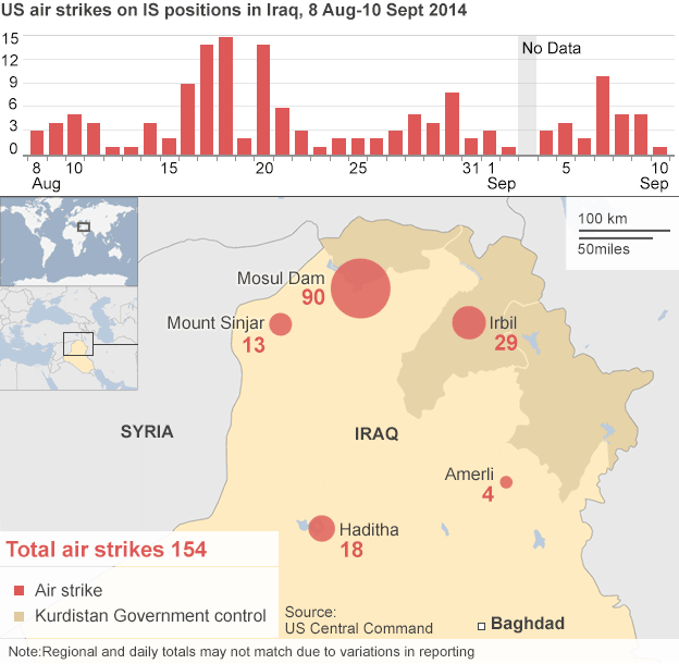 Russia warns US against strikes on Islamic State in Syria _77521795_iraq_airstrikes_map_624_v2