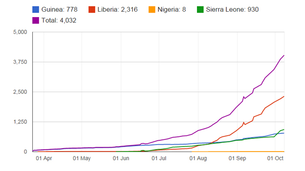 Actualités diverses - Page 24 _78145930_ebola_cumulative_8_october