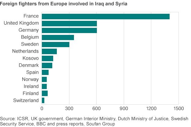 And Europe is forced to crackdown _80325653_80325652