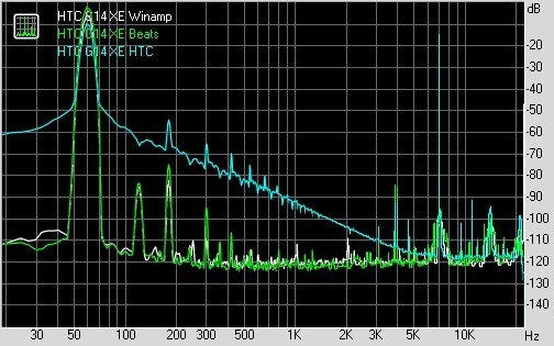 Beats音效很牛吗？Sensation XE音质评测 [27P] S2011110412452626