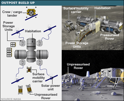 مشروع أنشاء قاعدة في القمر _42389326_moonbase_plan2_416