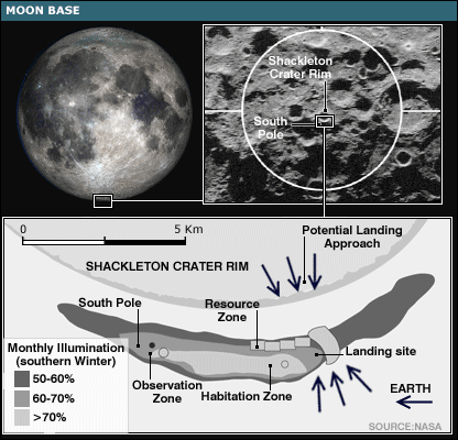 مشروع أنشاء قاعدة في القمر _42736175_moonbase3_416