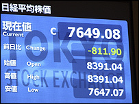 مؤشر نيكاي الياباني يغلق على أدنى مستوى له منذ 26 عاما _45145122_tokyostock_203_ap