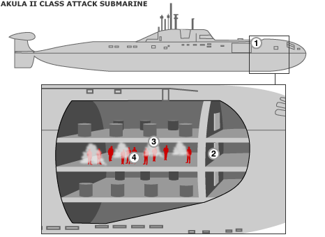 " نبذة مختصرة عن التايفون 941 Akula Class " _45189018_akula_2_466