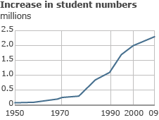 £11billion tuition fee bribe saw 18 to 24 year olds rush to vote for Labour as turnout for the age group rose to 74% - Page 2 _46753565_uni_numbs_226