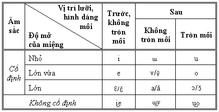 Âm vị và các hệ thống âm vị tiếng Việt TV_nga