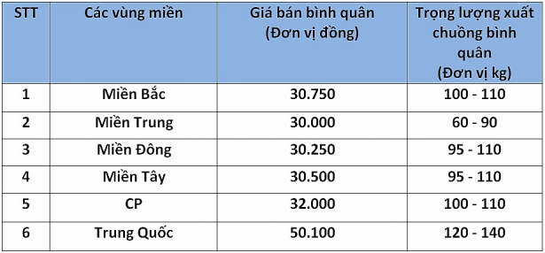 [Tin tức] Giá heo hơi hôm nay 9/9: Miền Nam nhích lên, heo Trung Quốc vượt mức 50.000 đồng Gia-heo-9-9