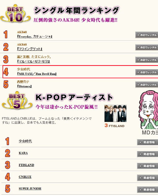[NEWS][28.11.11] Sự nổi tiếng của Girls' Generation tại Đài Loan và Nhật Bản một lần nữa lại được chứng tỏ qua các bảng xếp hạng âm nhạc 2011112801001855300161432