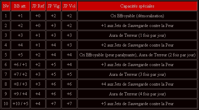 [Classe de prestige ADD] Le Maître de l'Effroi Tableauterreur