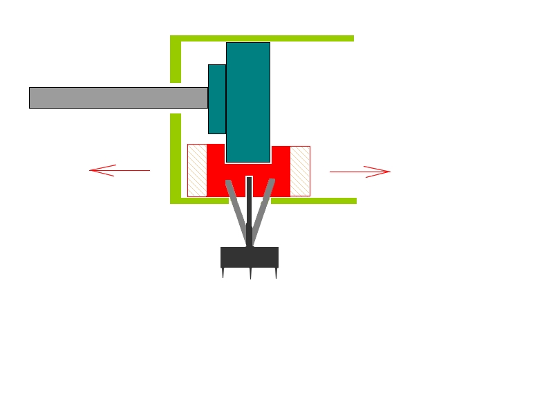 ENCODER with PUSH/PULL Pushpull