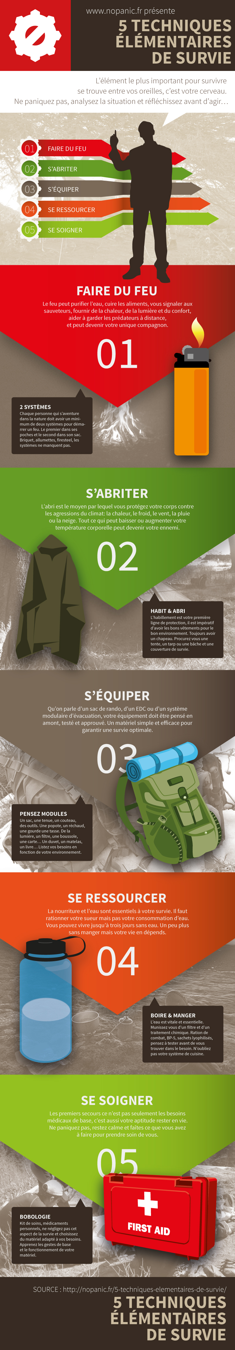 Infographie sur les essentiels de la survie à partager 5techniques-de-survie